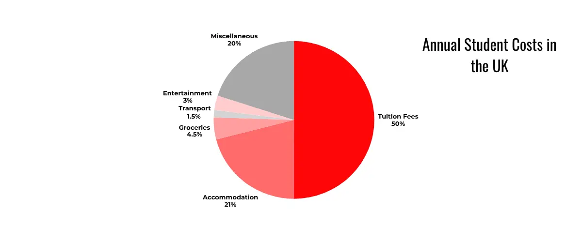 Study in the UK: A Complete Guide for UAE Students